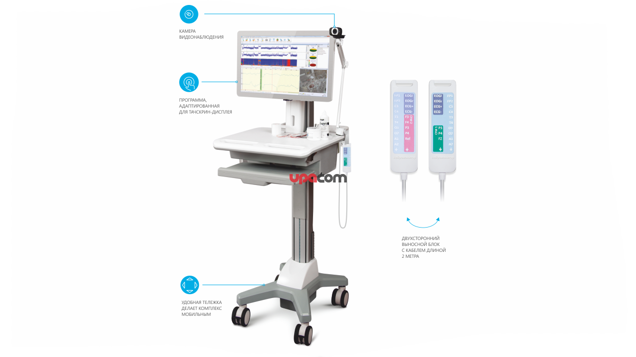 Нейромонитор церебральной функции с touchscreen-дисплеем на мобильной тележке